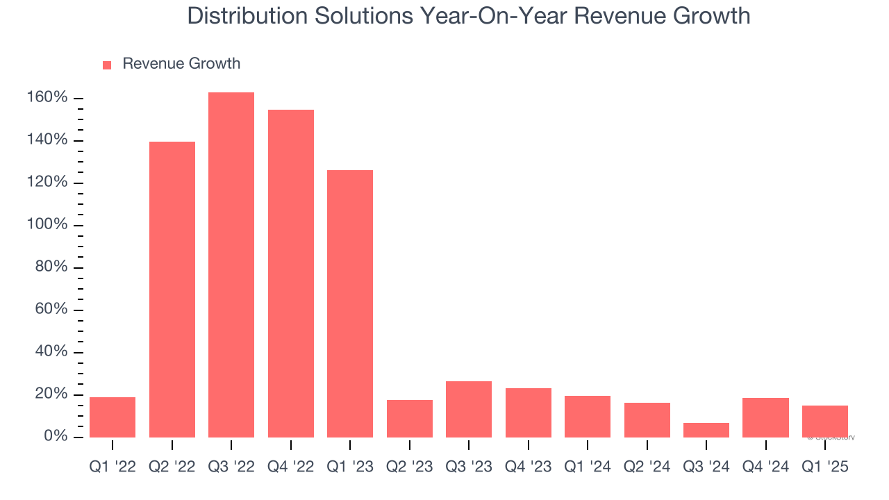 Distribution Solutions Year-On-Year Revenue Growth