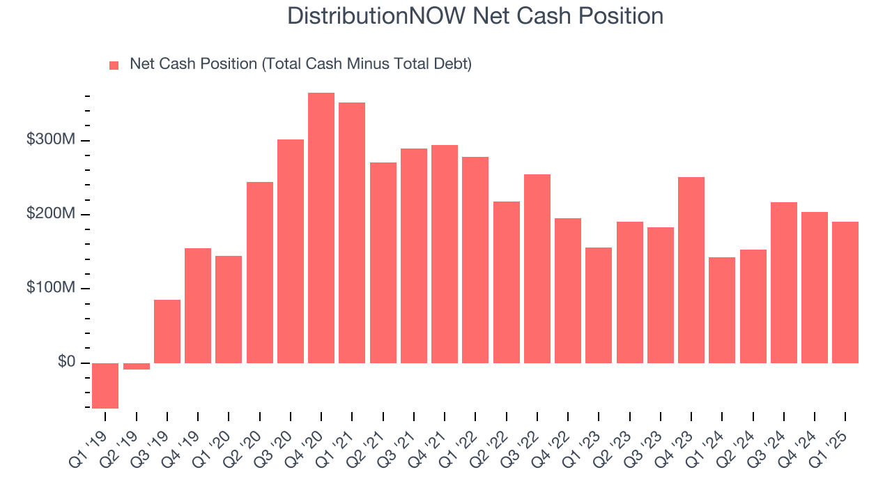 DistributionNOW Net Cash Position