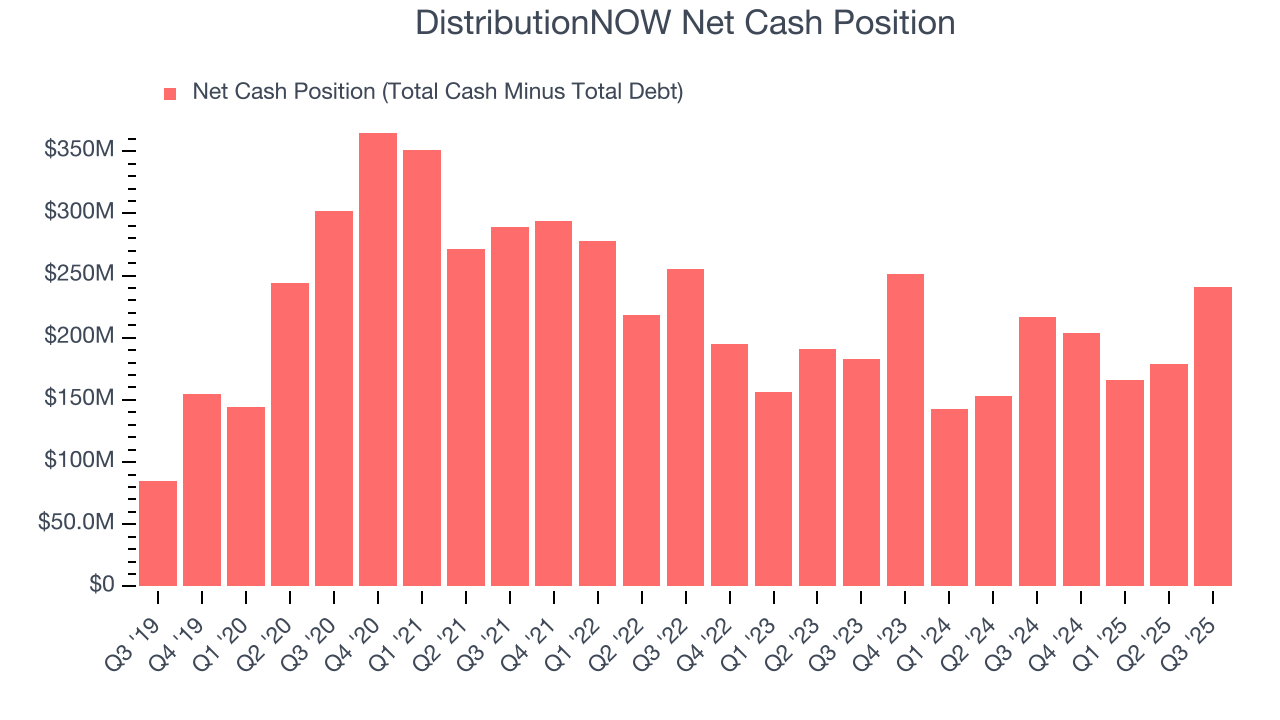 DistributionNOW Net Cash Position