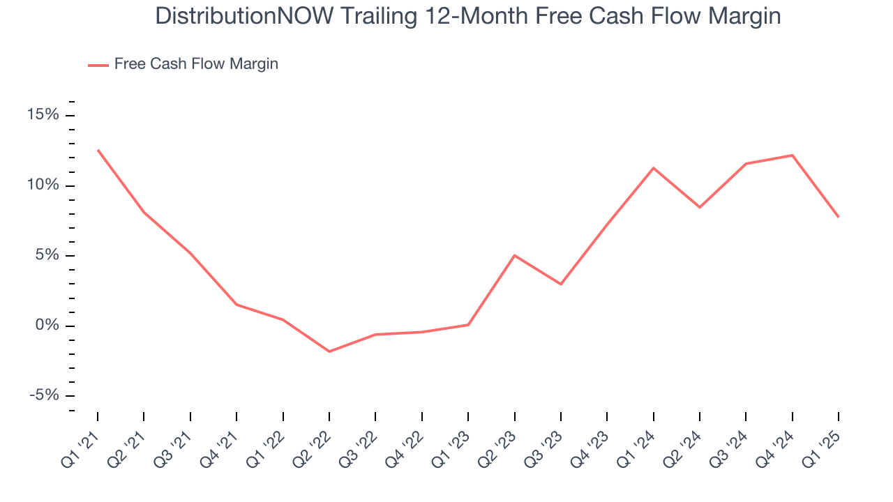 DistributionNOW Trailing 12-Month Free Cash Flow Margin
