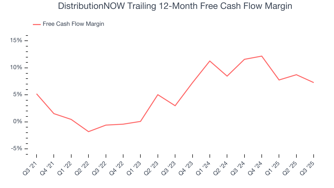 DistributionNOW Trailing 12-Month Free Cash Flow Margin