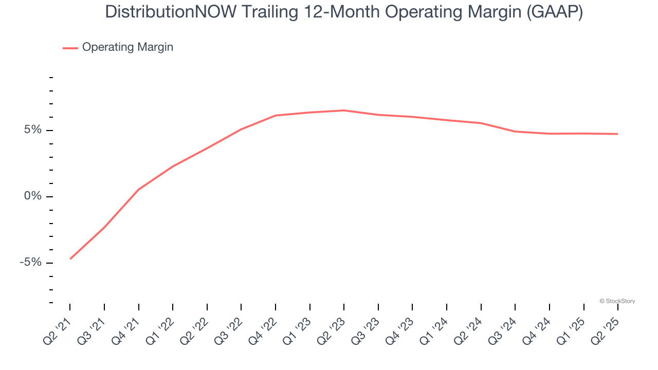 DistributionNOW Trailing 12-Month Operating Margin (GAAP)