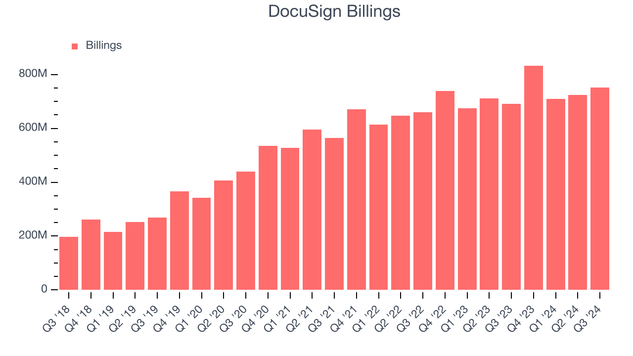 DocuSign Billings