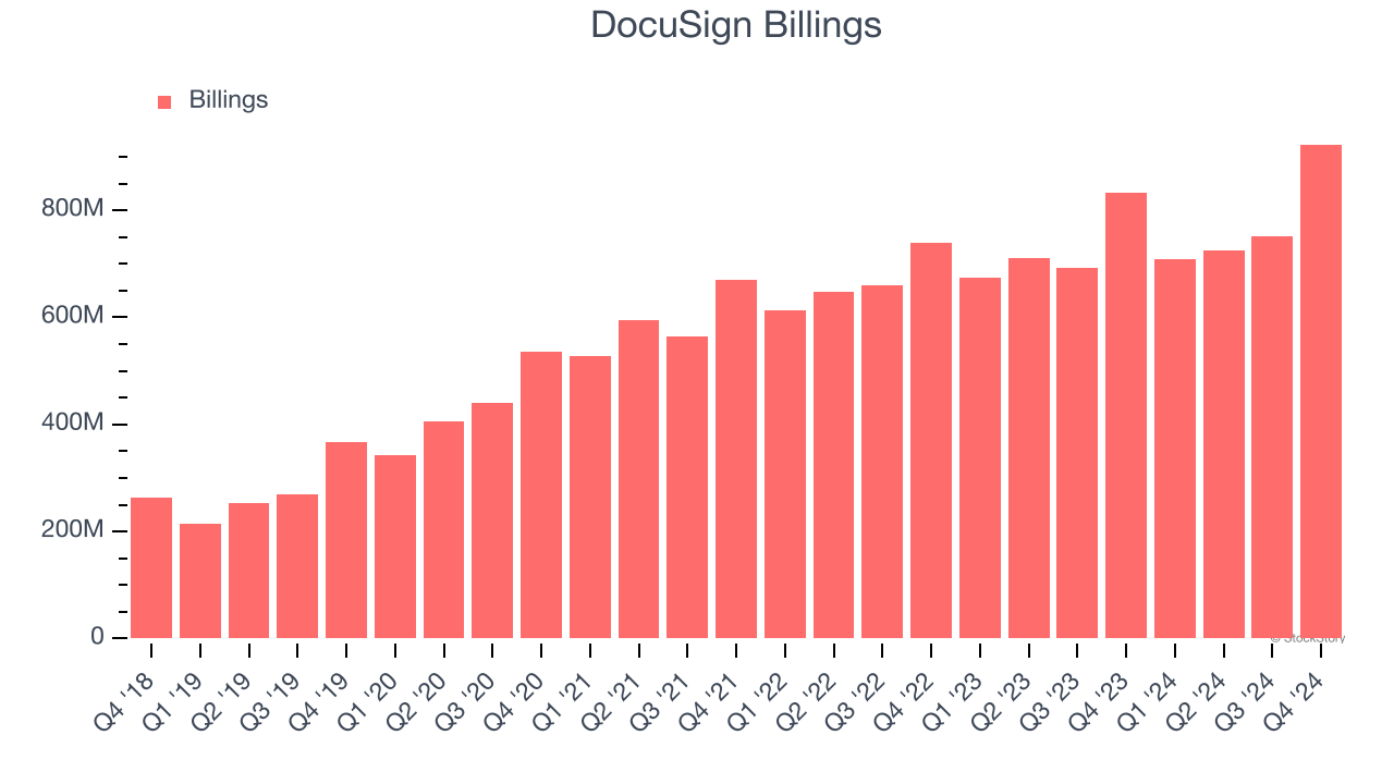 DocuSign Billings