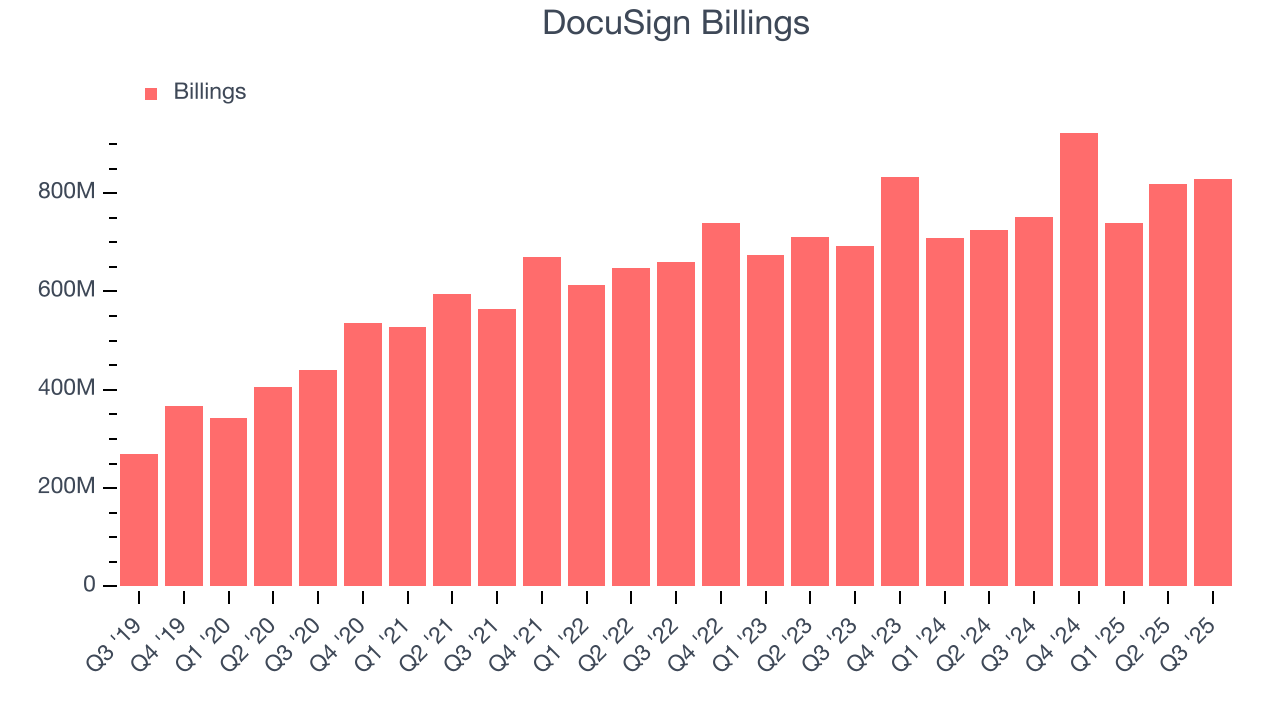 DocuSign Billings