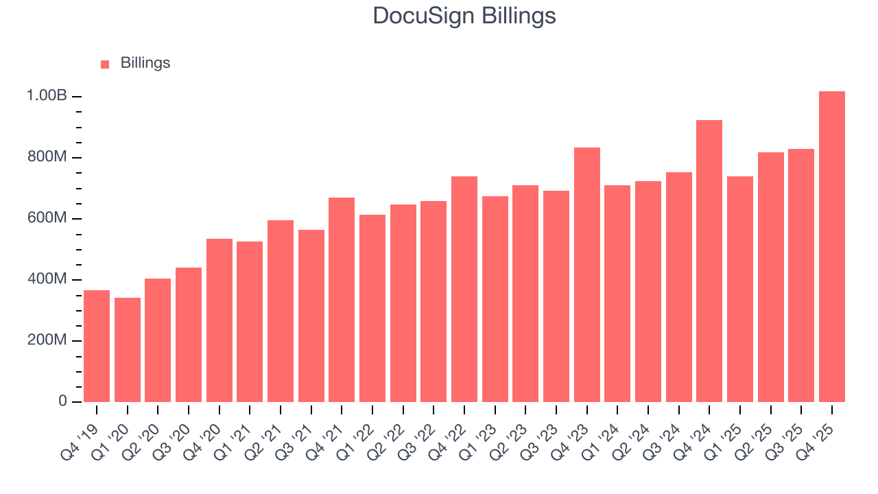 DocuSign Billings