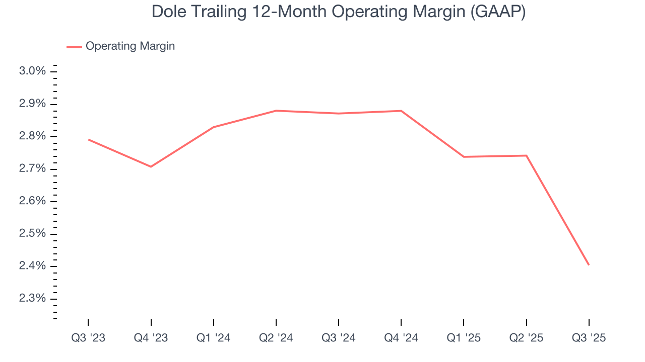 Dole Trailing 12-Month Operating Margin (GAAP)