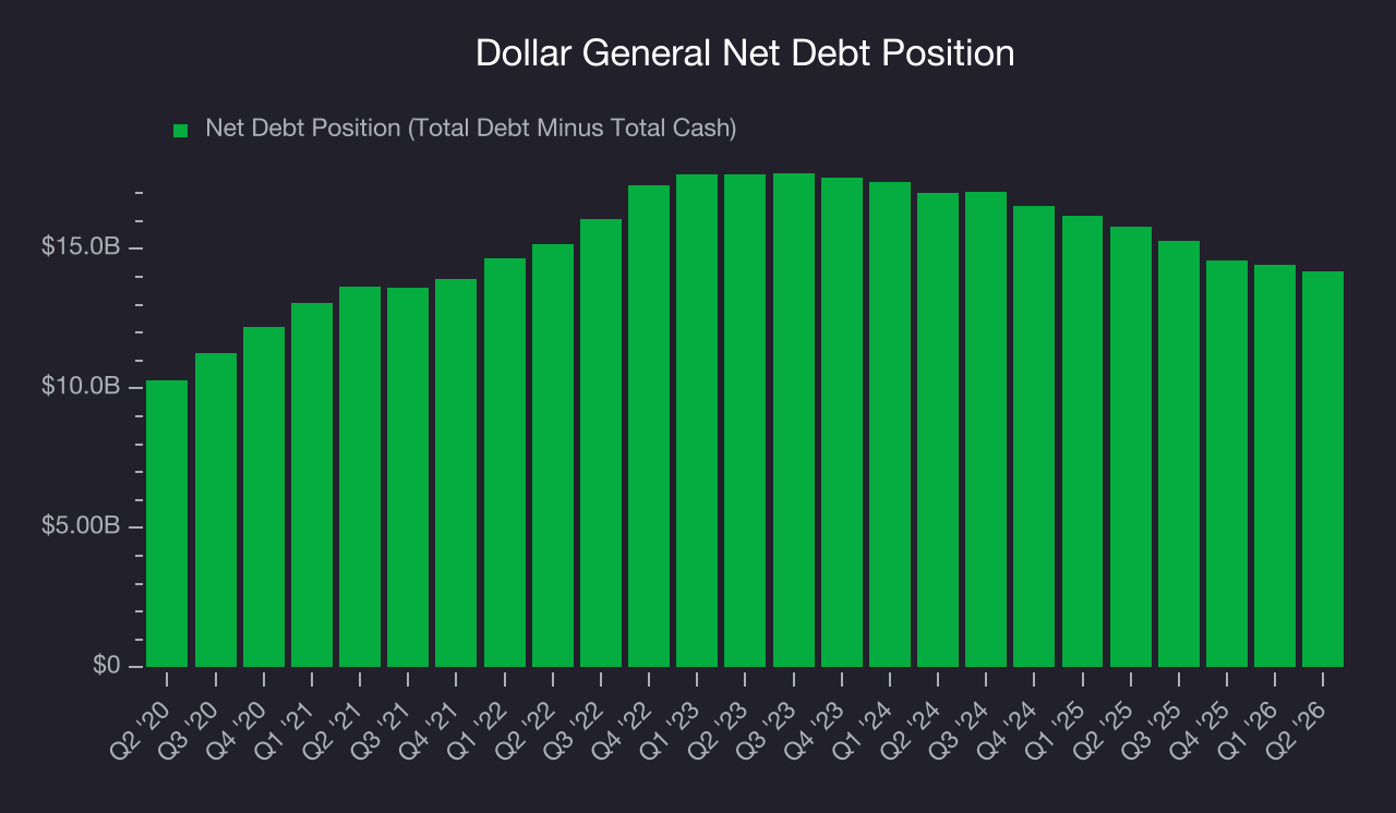 General Reporting Dollar General (DG) Research Report - StockStory