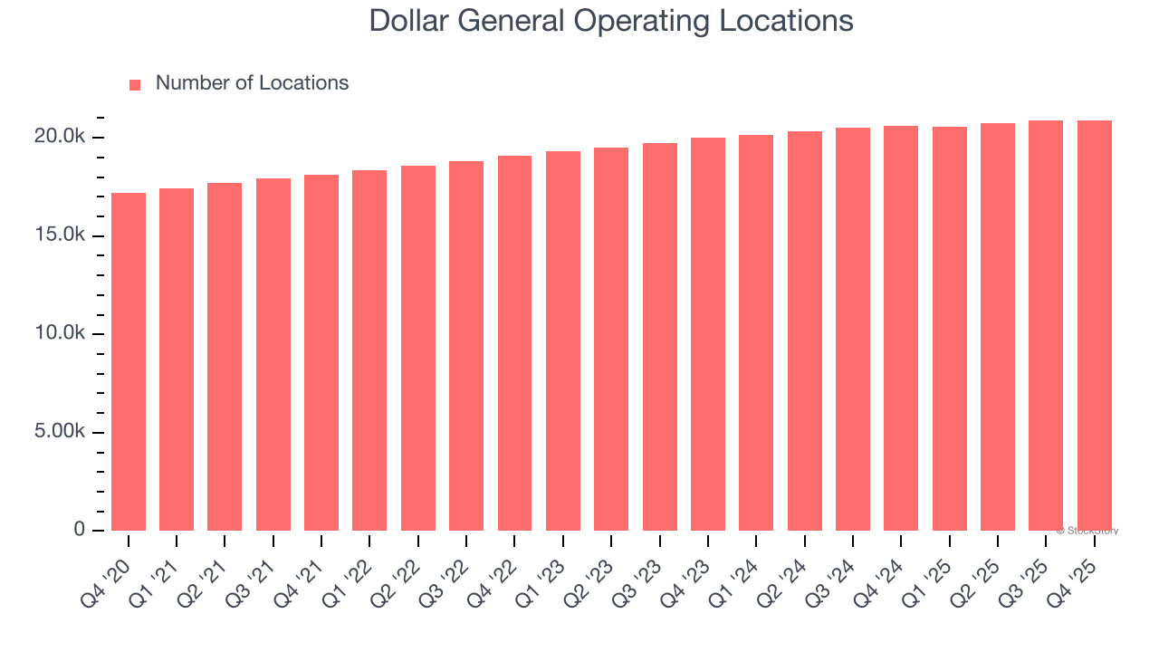 Dollar General Operating Locations