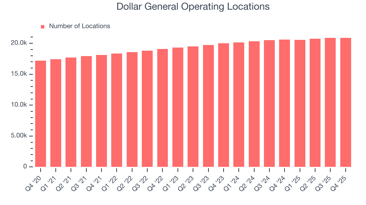 Dollar General Operating Locations