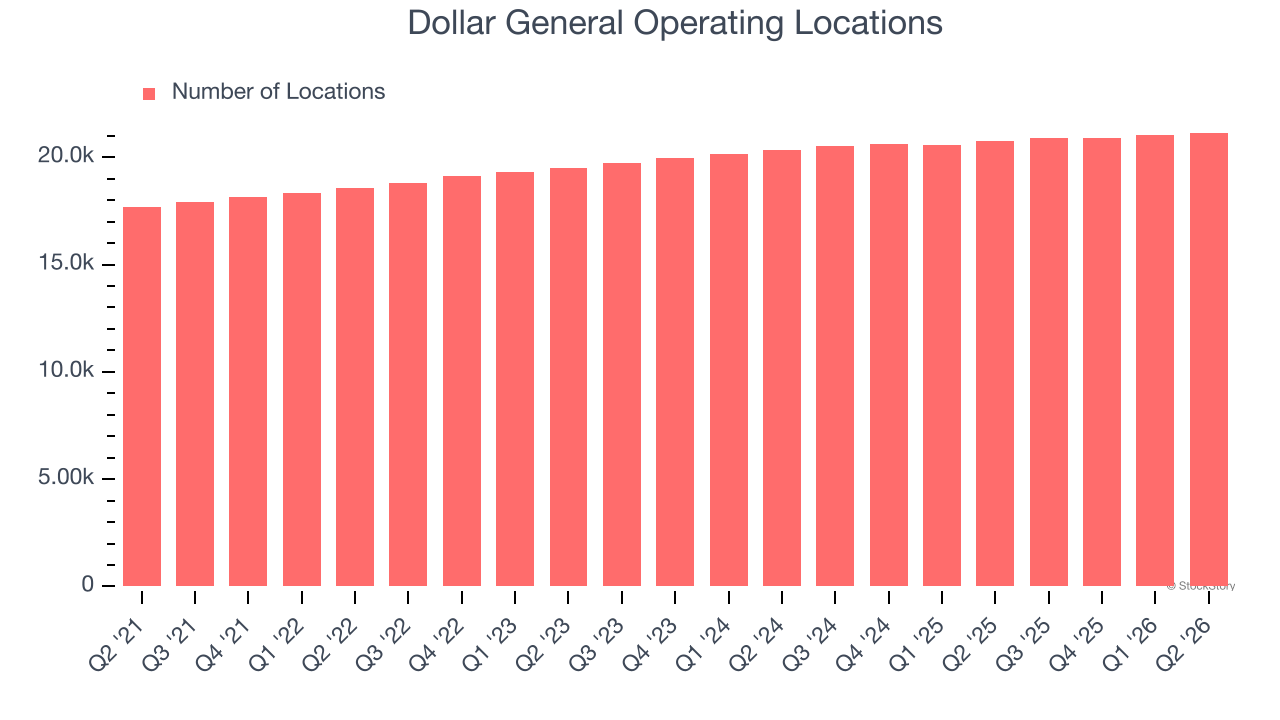 Dollar General Operating Locations