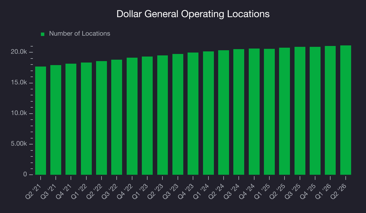 General Reporting Dollar General (DG) Research Report - StockStory