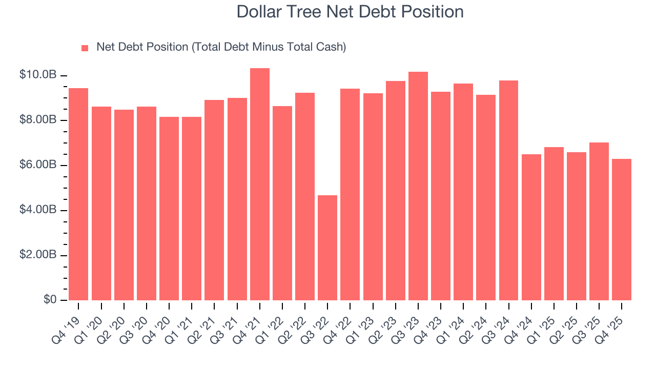 Dollar Tree Net Debt Position