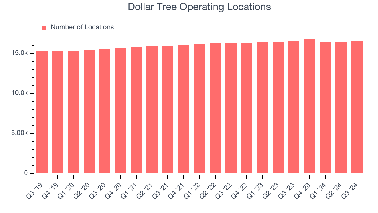 Dollar Tree Operating Locations