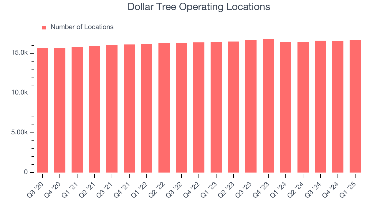 Dollar Tree Operating Locations