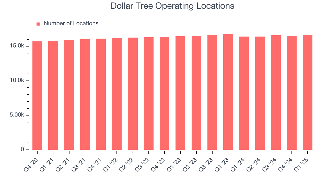 Dollar Tree Operating Locations