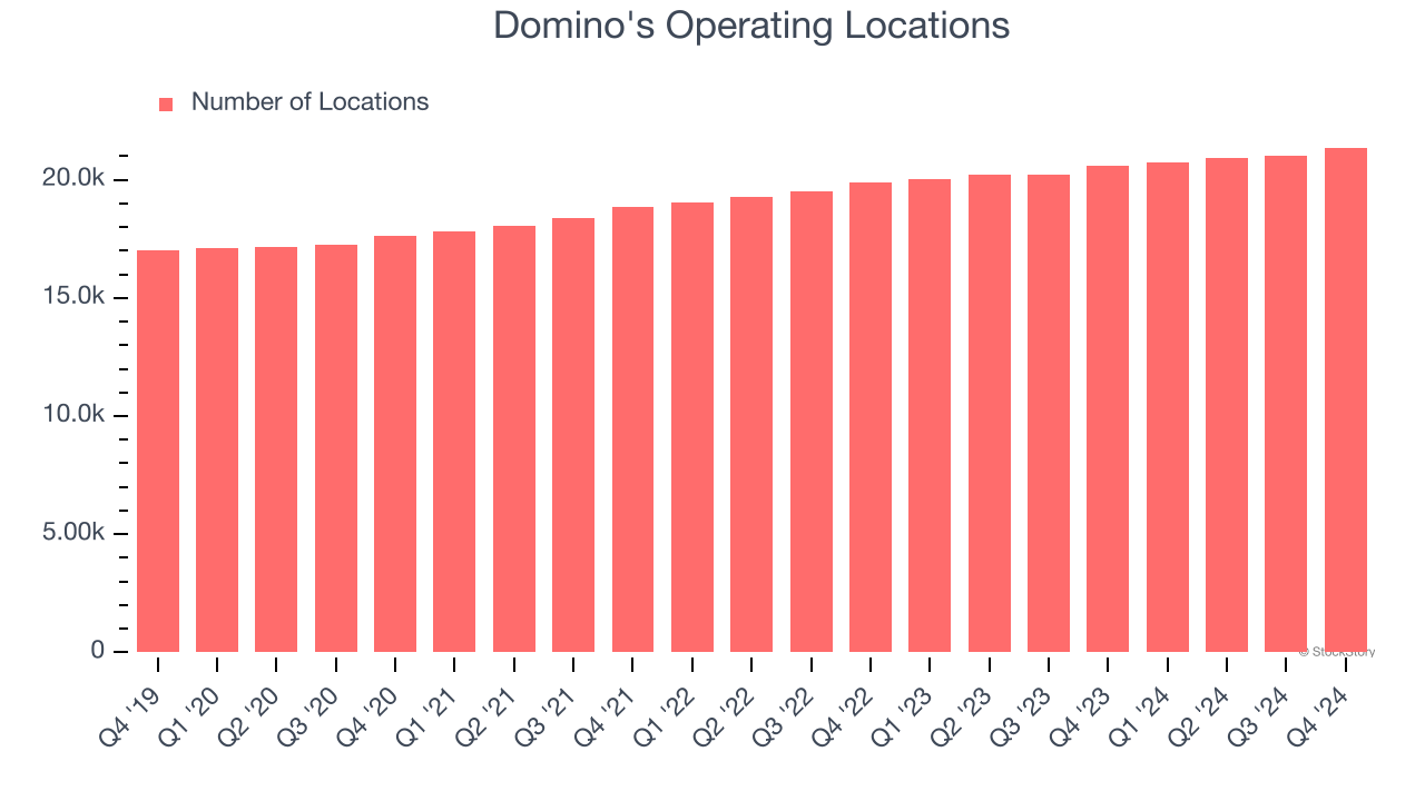 Domino's Operating Locations