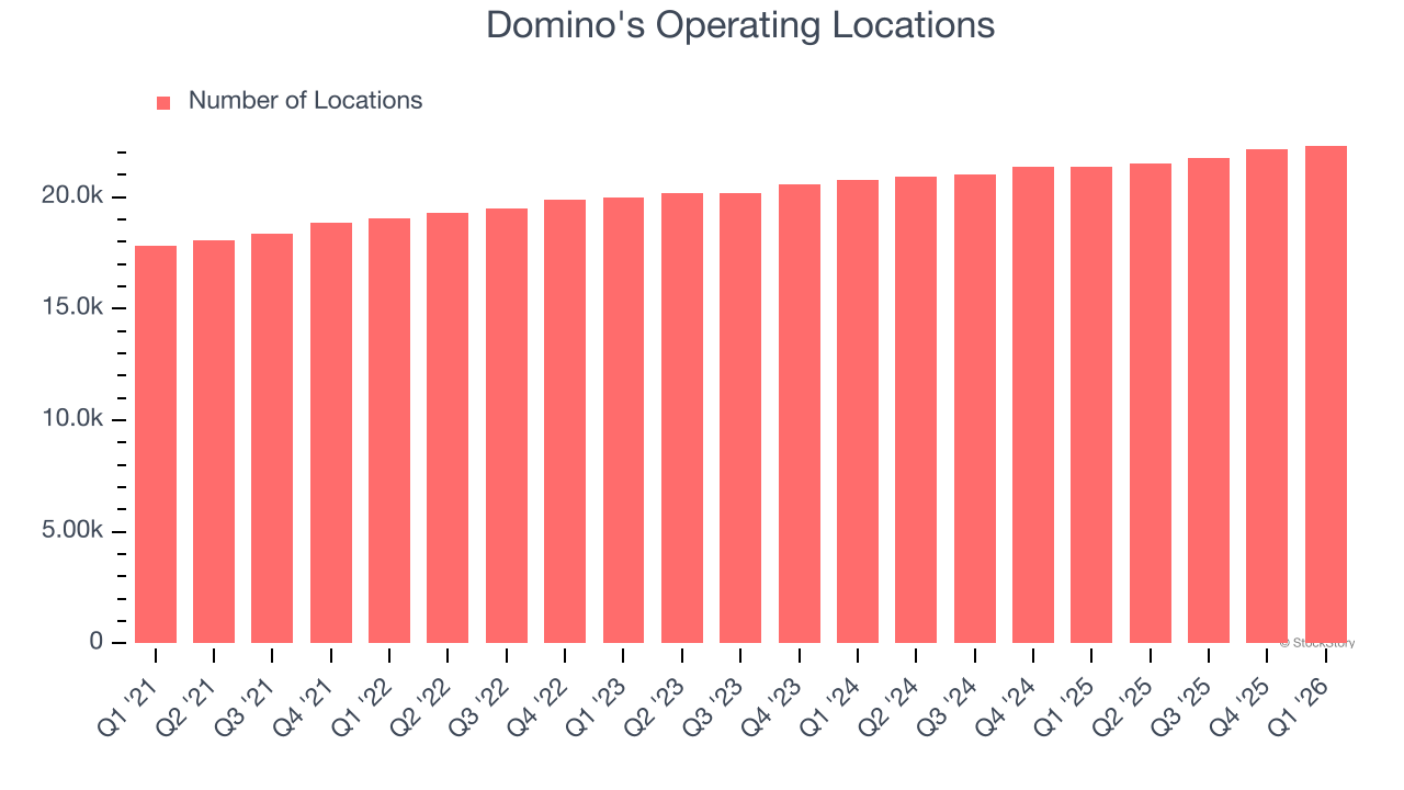Domino's Operating Locations