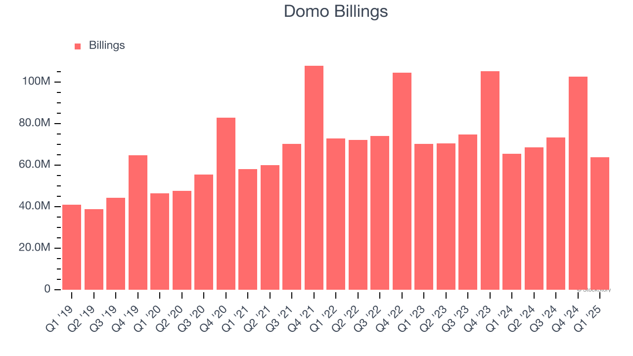 Domo Billings