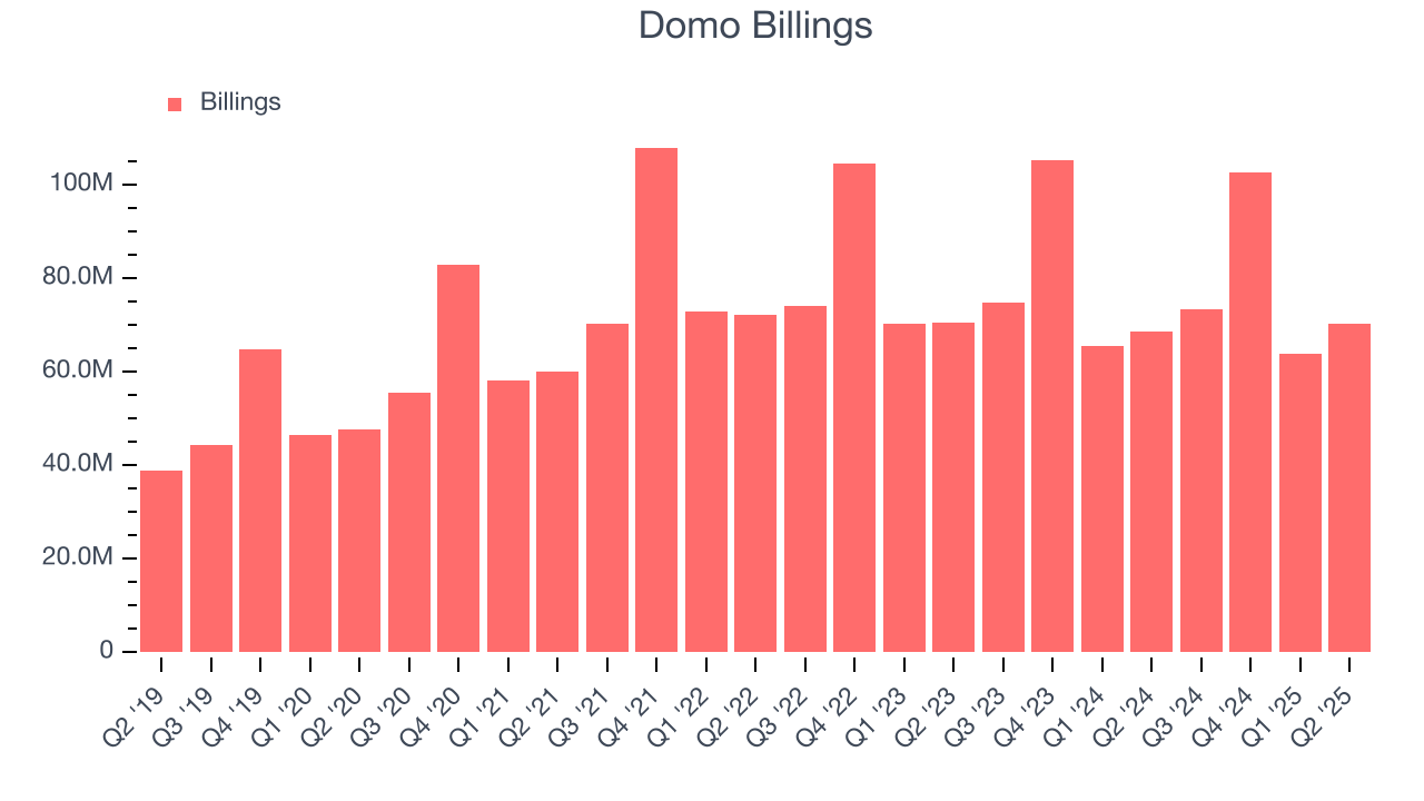 Domo Billings