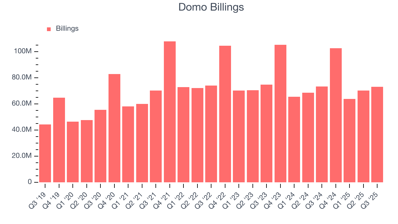 Domo Billings