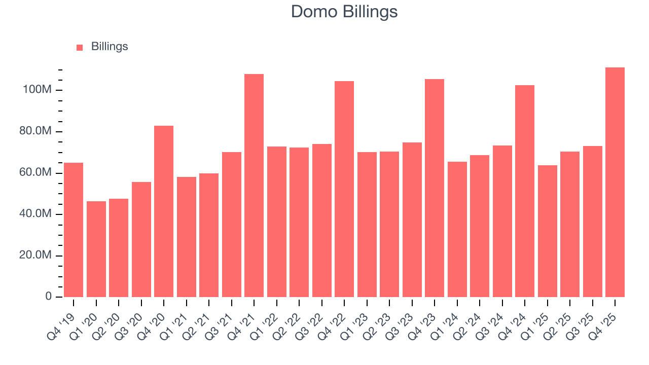 Domo Billings