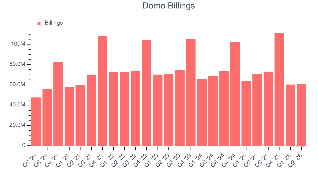 Domo Billings