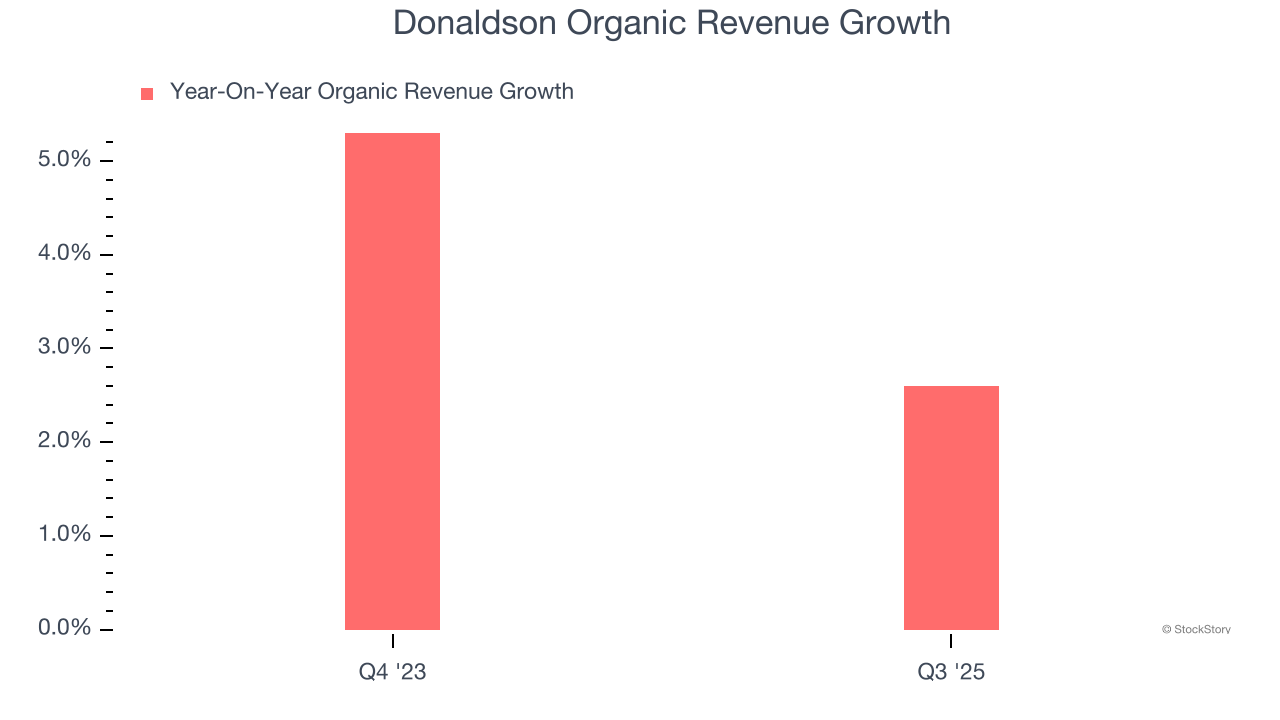 Donaldson Organic Revenue Growth