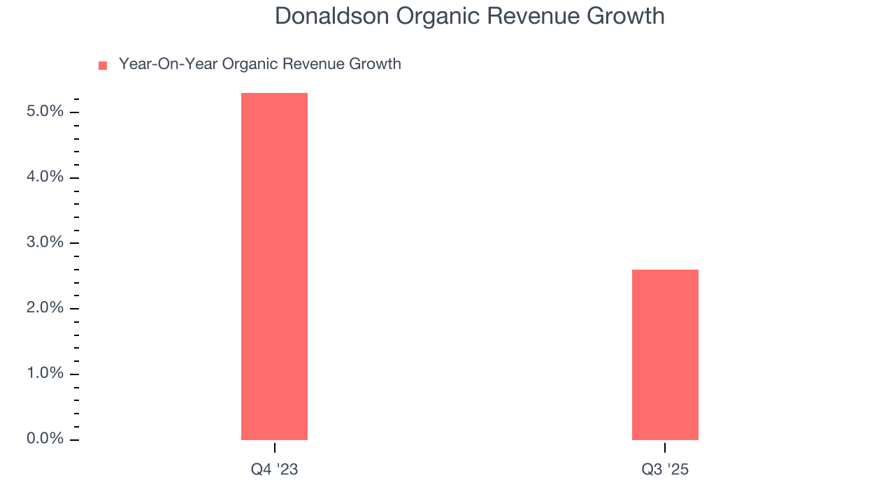 Donaldson Organic Revenue Growth