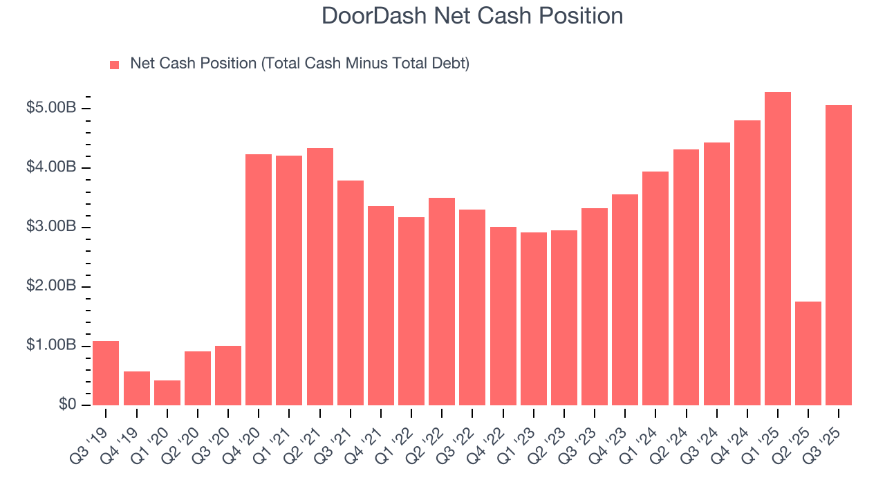 DoorDash Net Cash Position
