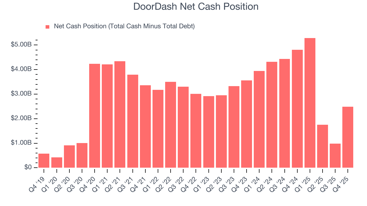 DoorDash Net Cash Position