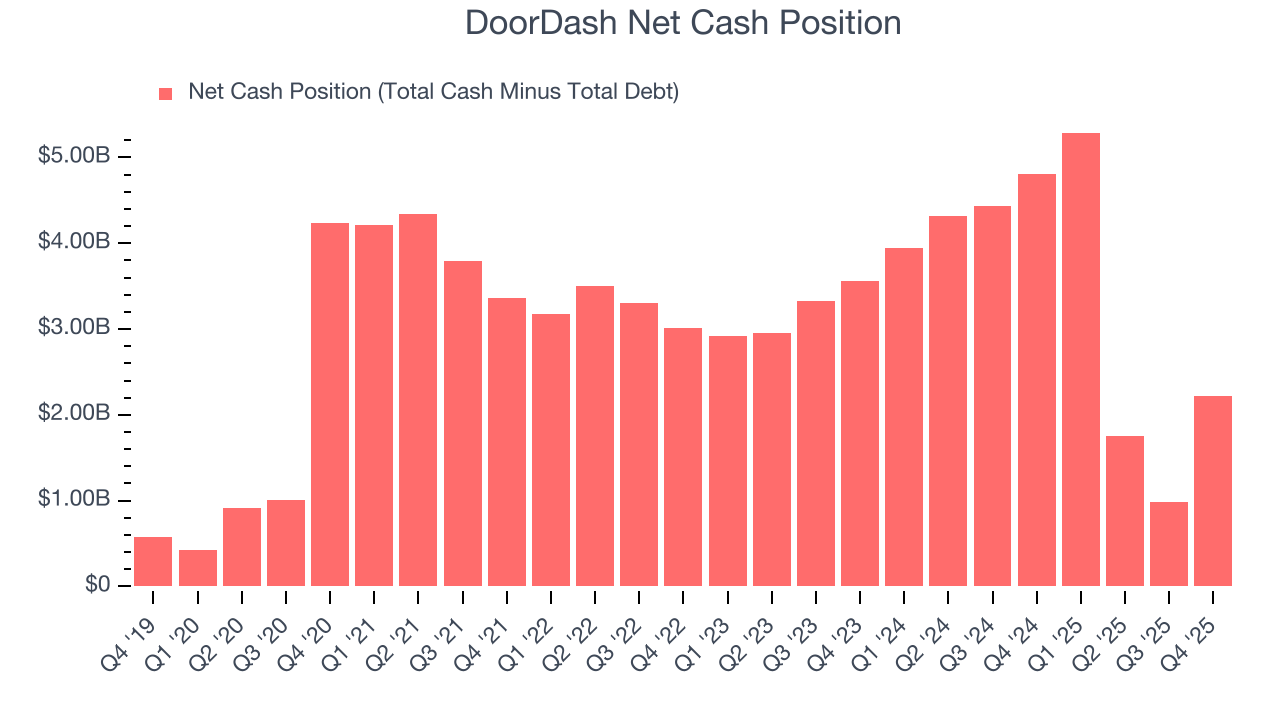 DoorDash Net Cash Position