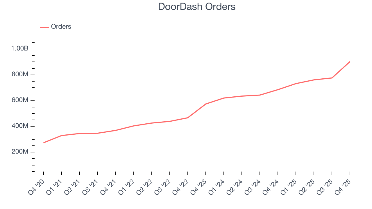 DoorDash Orders