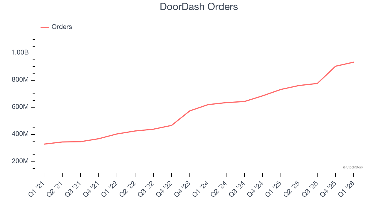 DoorDash Orders