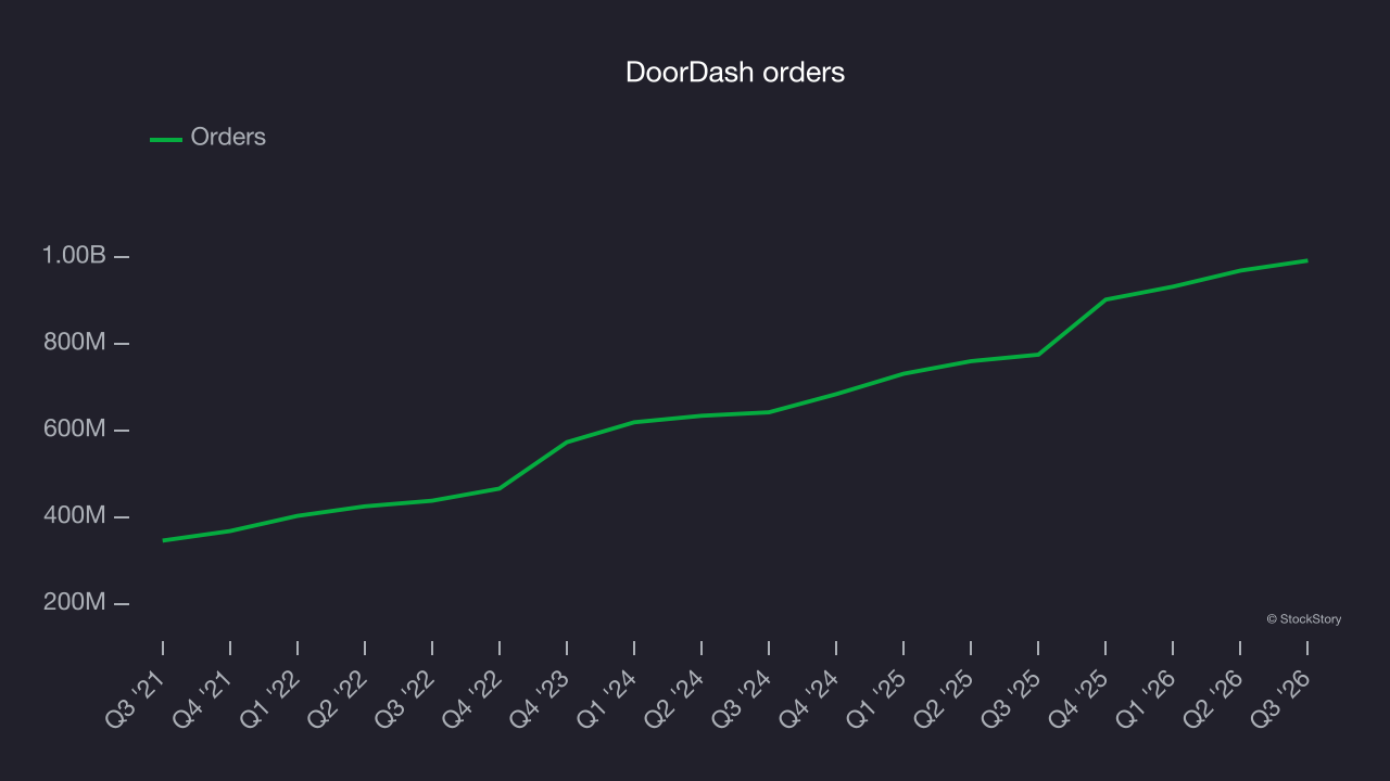DoorDash orders