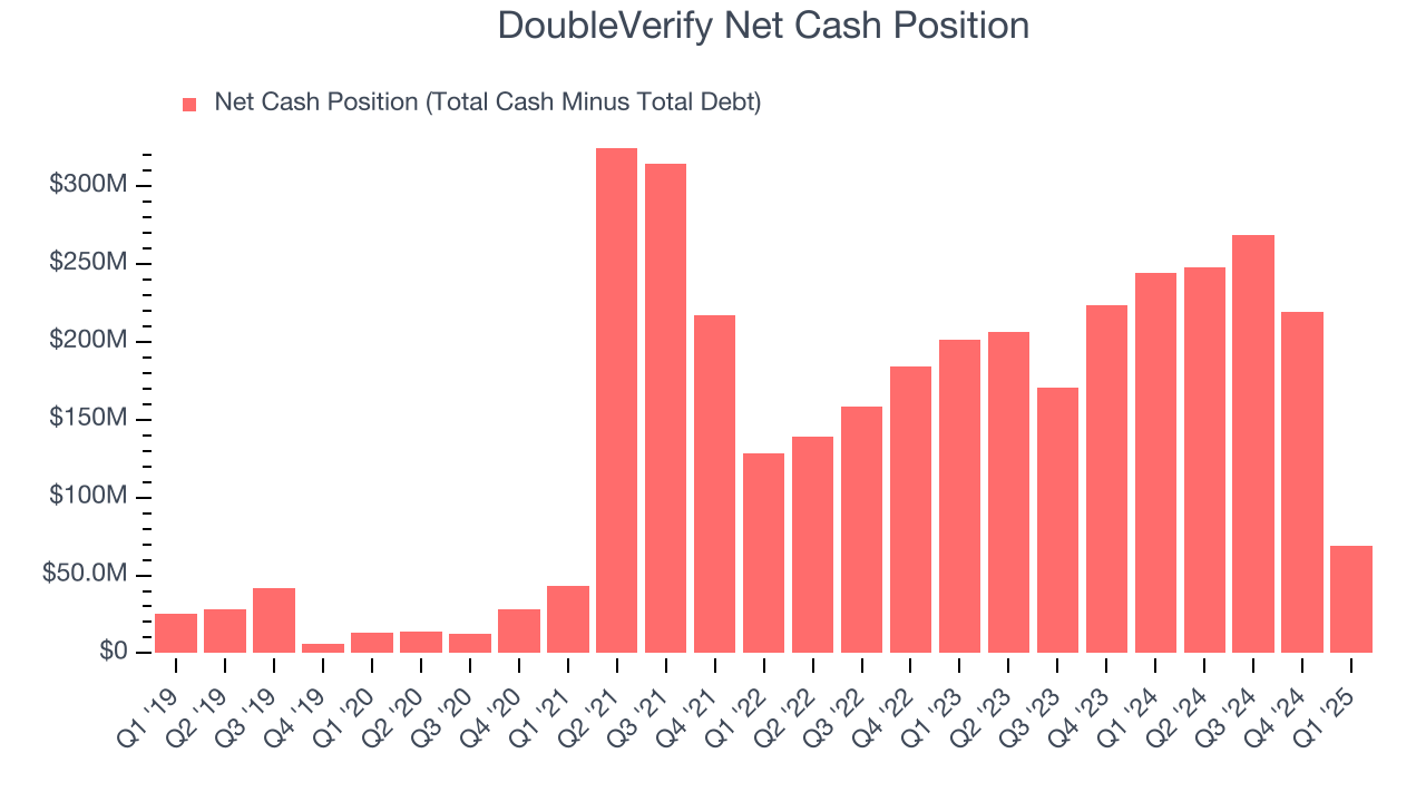 DoubleVerify Net Cash Position