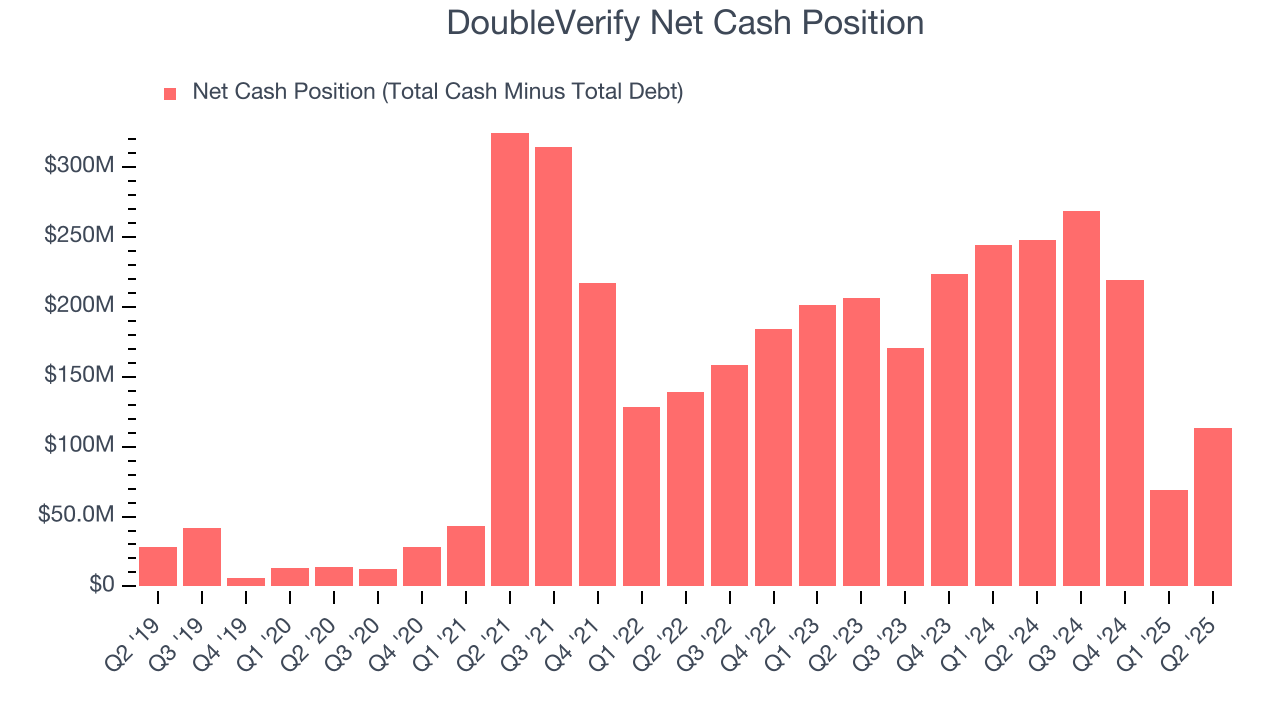 DoubleVerify Net Cash Position