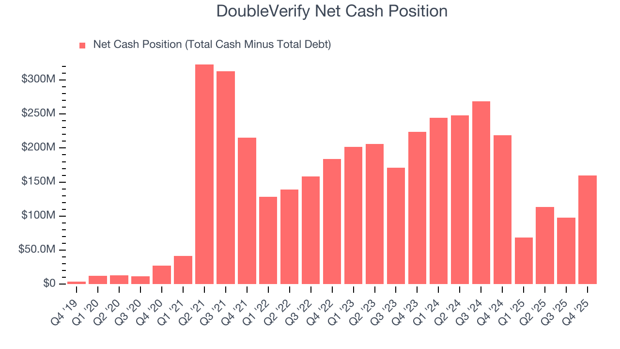 DoubleVerify Net Cash Position