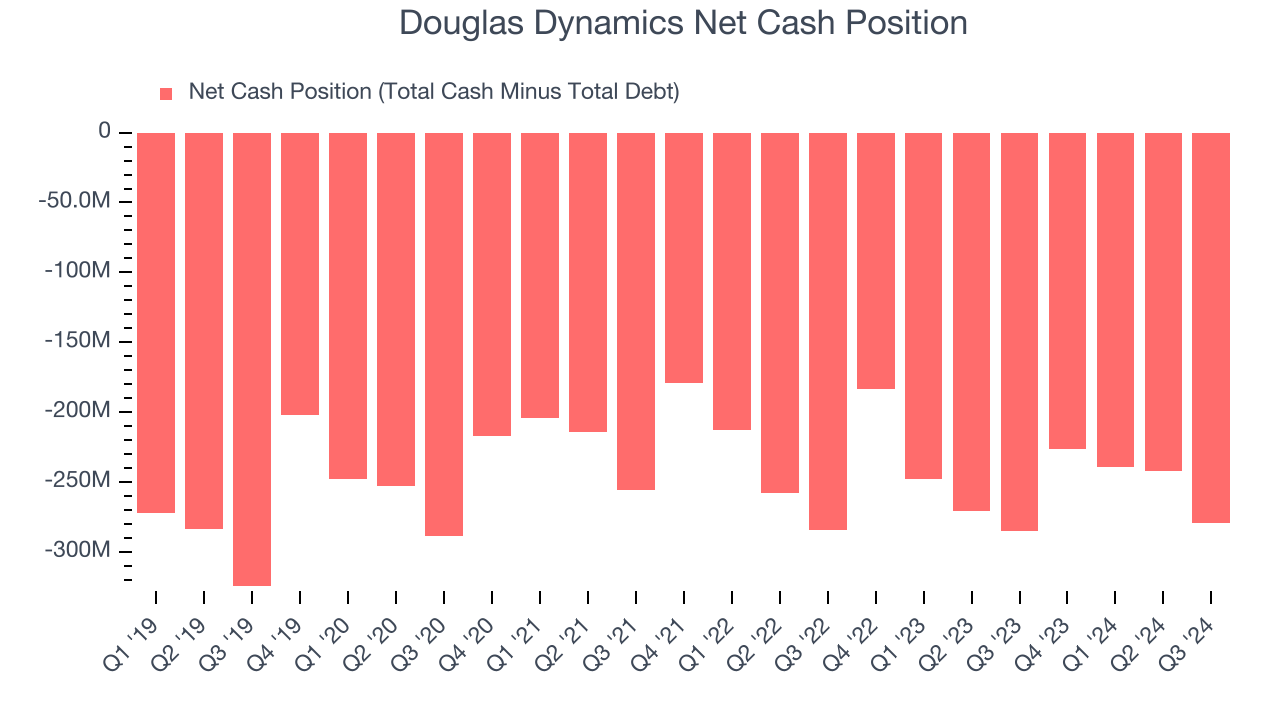 Douglas Dynamics Net Cash Position