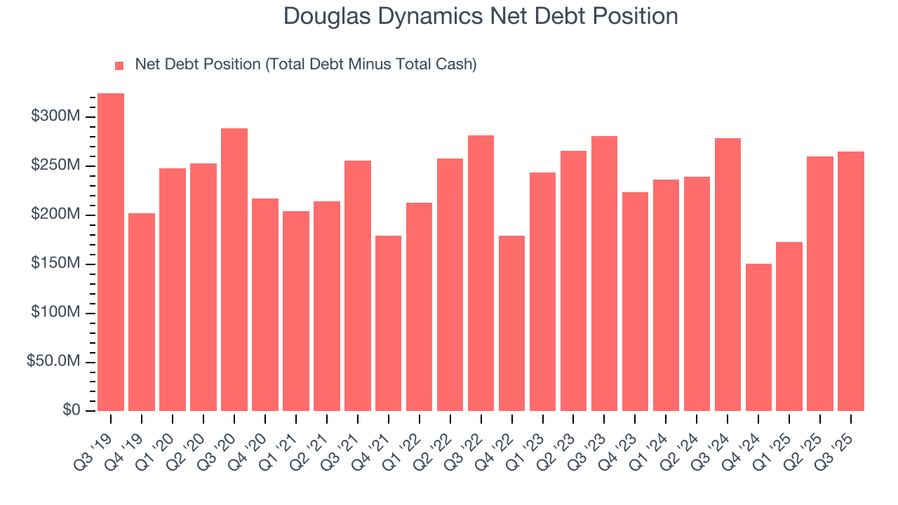 Douglas Dynamics Net Debt Position