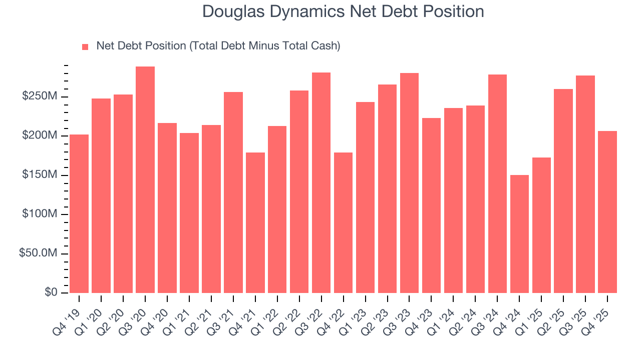 Douglas Dynamics Net Debt Position