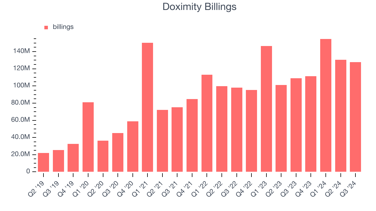 Doximity Billings