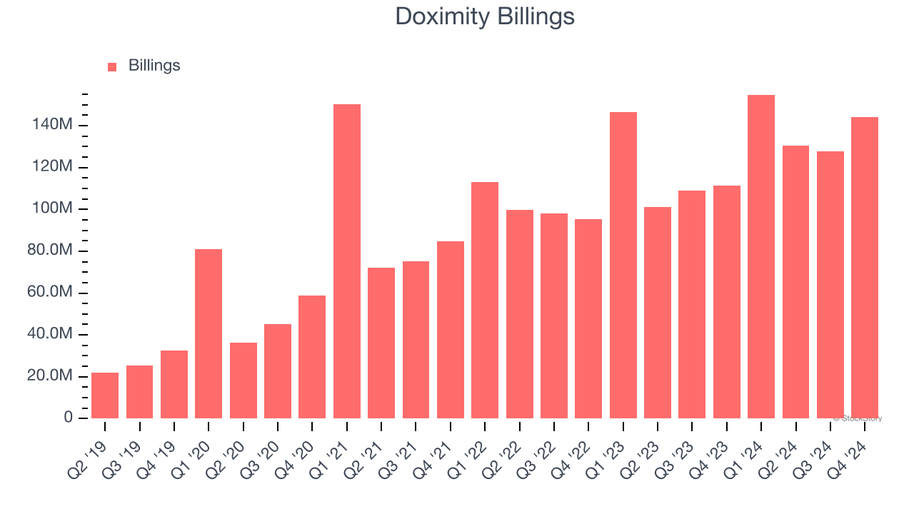 Doximity Billings
