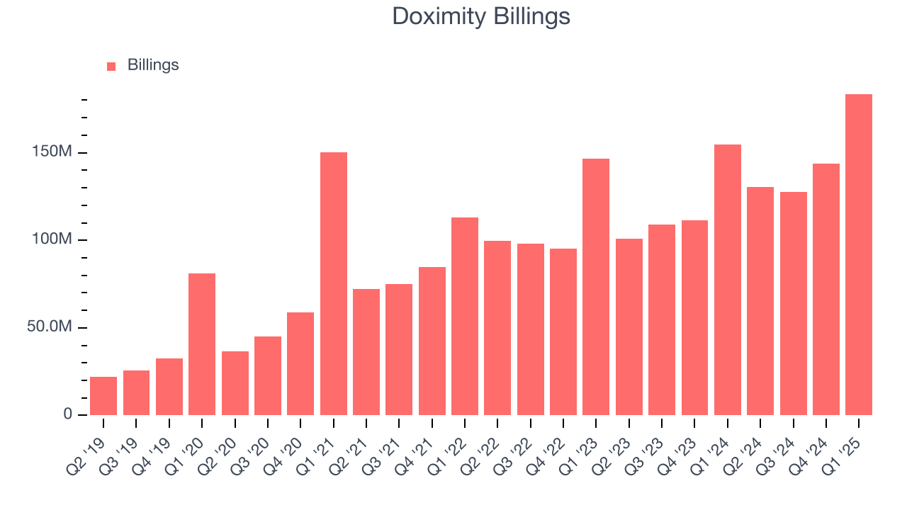 Doximity Billings