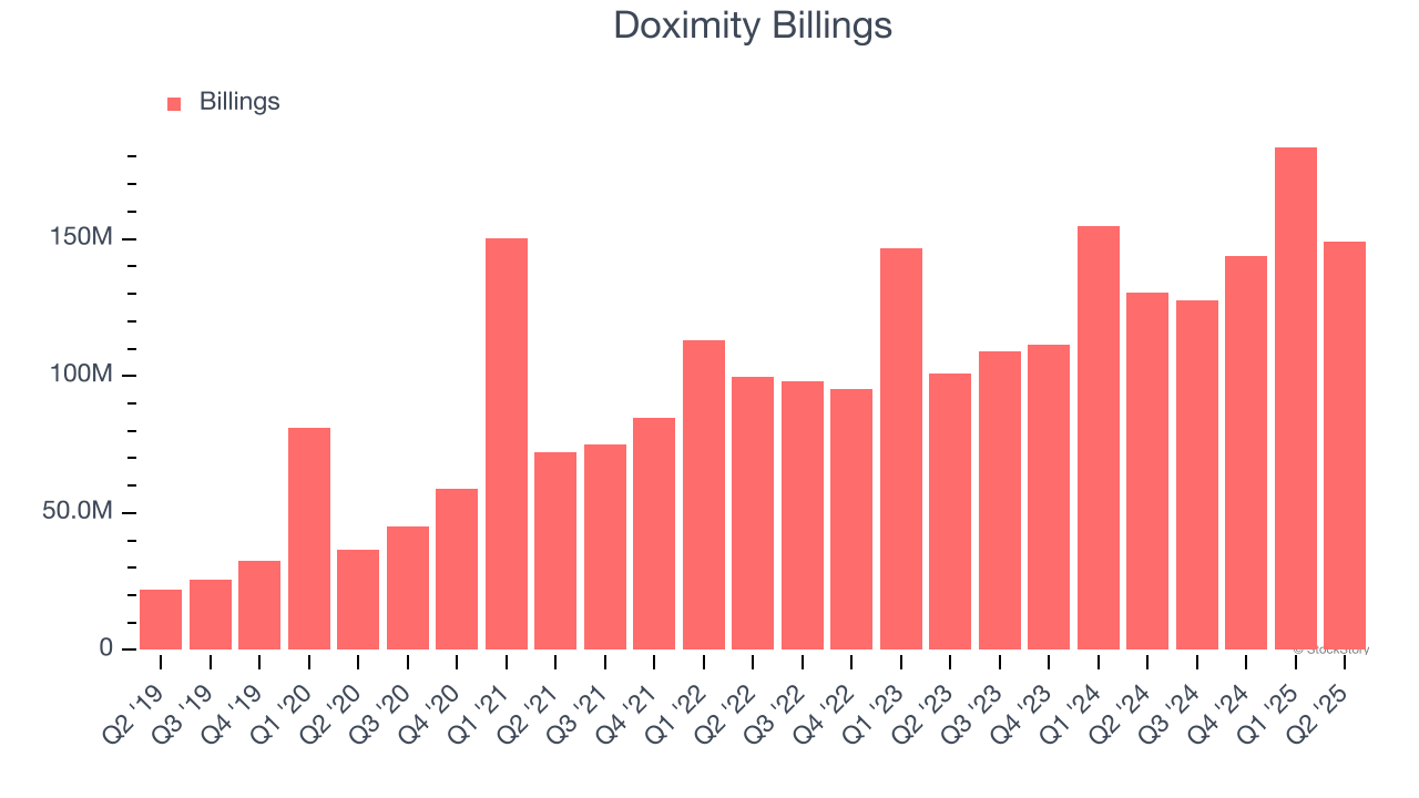 Doximity Billings