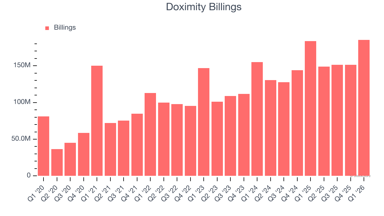 Doximity Billings