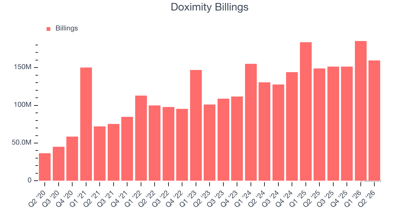 Doximity Billings