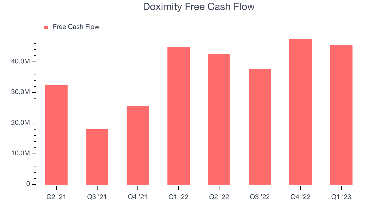 Doximity Free Cash Flow