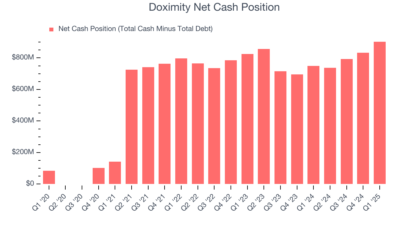 Doximity Net Cash Position