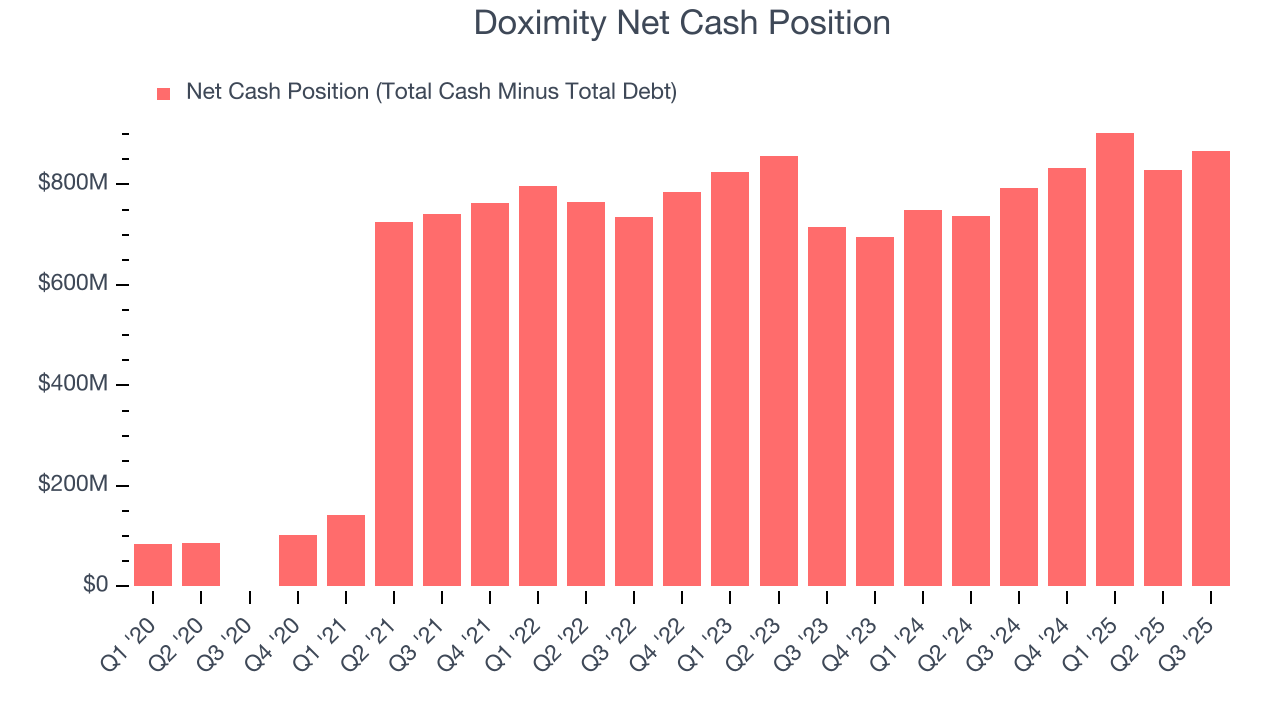 Doximity Net Cash Position
